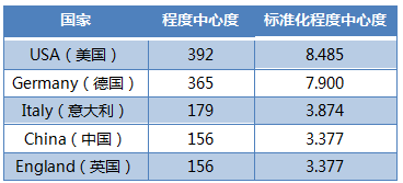 人工(gōng)智能(néng)産(chǎn)業核心技(jì )術的國(guó)際競争(圖5)