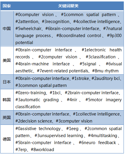 人工(gōng)智能(néng)産(chǎn)業核心技(jì )術的國(guó)際競争(圖8)